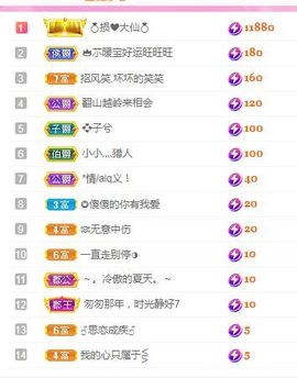 👑䒕暖宝好运旺旺旺主播照片