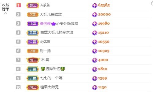 大钰儿❤在西双版纳的图片