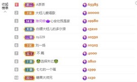 大钰儿❤在西双版纳主播照片