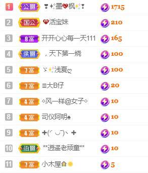 💓小西猪💓的图片