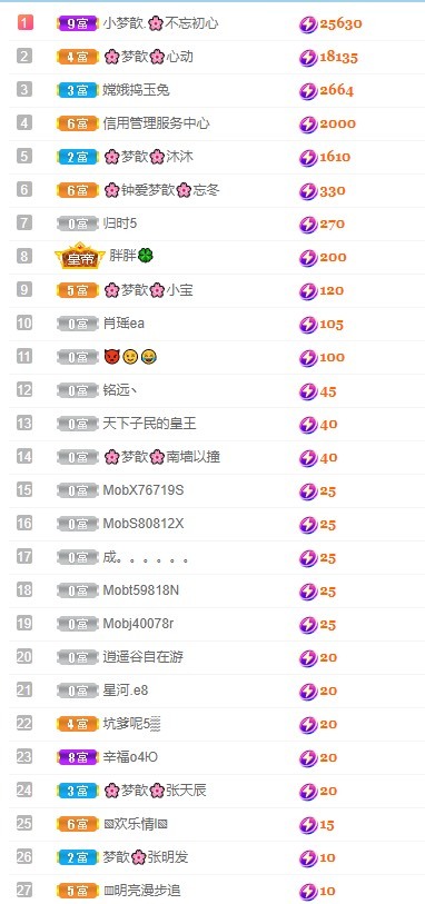 🌸梦歆🌸逐梦前行的图片