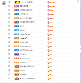 依芝の求百元榜的图片