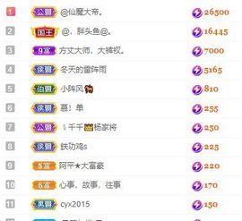 仙仙贺我鱼升帝圣主播照片