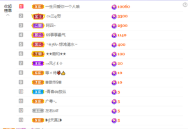 依芝の求百元榜的图片