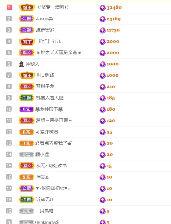 小蛋挞休～的图片