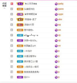 👑䒕暖宝好运旺旺旺主播照片