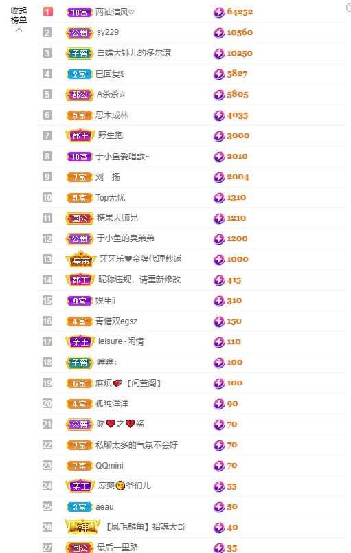 大钰儿❤在西双版纳的图片