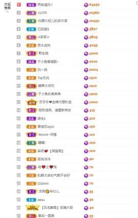 大钰儿❤在西双版纳主播照片