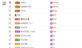 退网了，谢谢大家关心主播照片