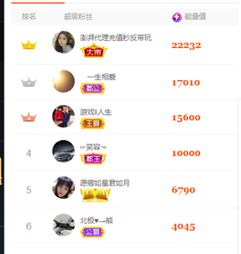 窦窦，家里有事休息了主播照片