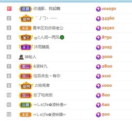 读书去了，有亿点忙主播照片