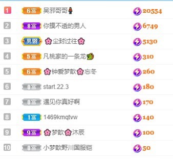 🌸梦歆🌸逐梦前行主播图片