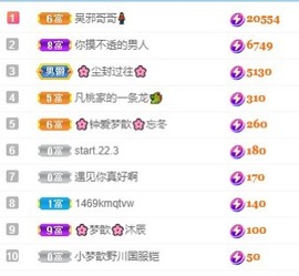 🌸梦歆🌸逐梦前行主播照片