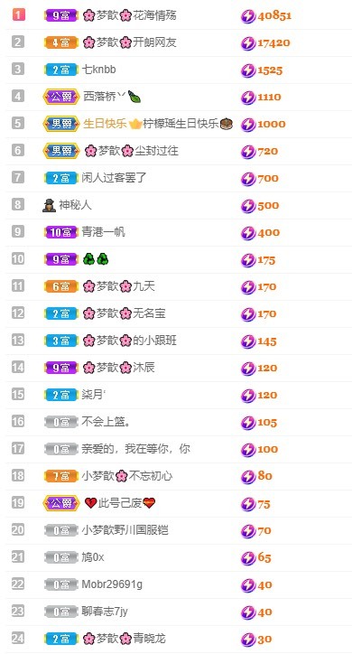 🌸梦歆🌸逐梦前行主播图片