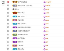 退网了，谢谢大家关心主播照片