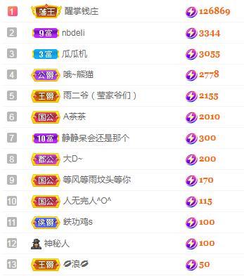 冰凌吖~的图片