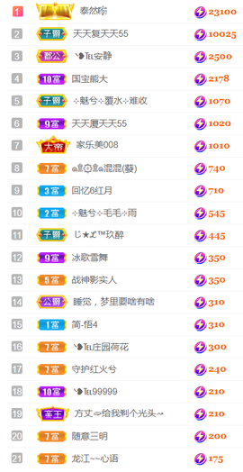 ╰❥℡冰雪每天40首主播照片