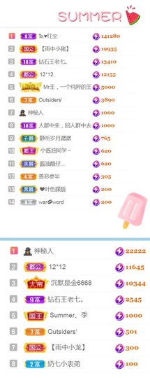 保护我方小北主播照片
