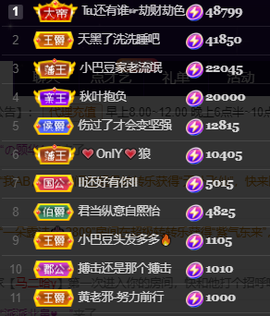 ♚~小巴豆~贪财好色的图片