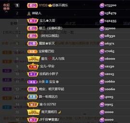宝儿♚宝儿主播照片