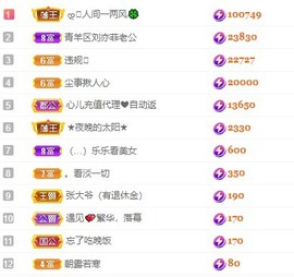 读书去了，有亿点忙主播照片