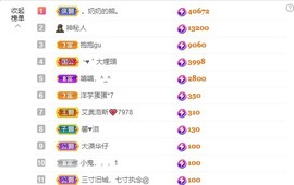满满生日啦~主播照片
