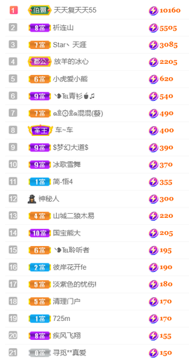 ╰❥℡冰雪每天40首主播照片