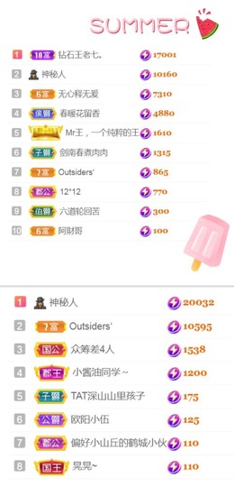 保护我方小北主播照片