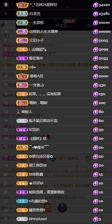 一字马~依棠的图片