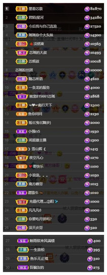 芯瑶❤️爱唱歌～主播照片