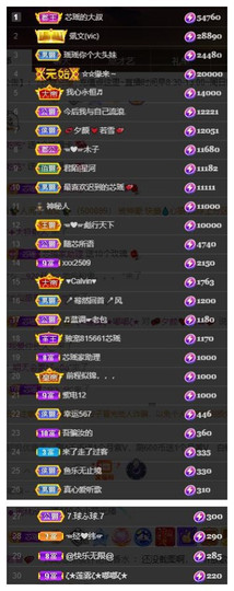 芯瑶❤️爱唱歌～主播照片