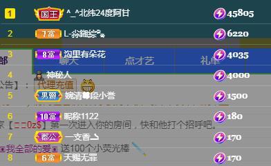 一字马~依棠的图片