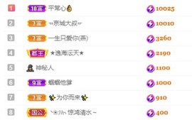 沄9冠感恩有你主播照片