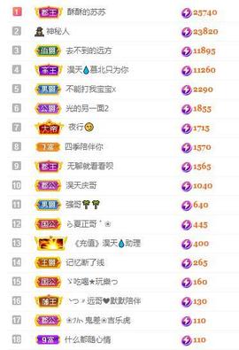 苏苏16号周年庆典的图片