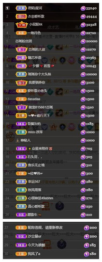 芯瑶❤️爱唱歌～主播照片
