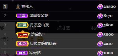 一字马~依棠的图片