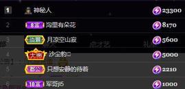 一字马~依棠主播照片