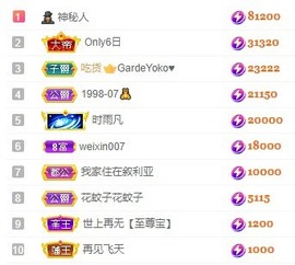娜扎🧸主播照片