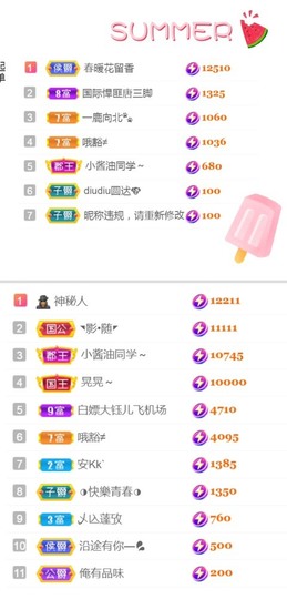 保护我方小北主播照片