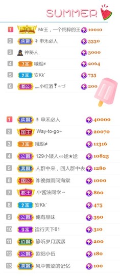 保护我方小北主播照片