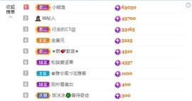 满满生日啦~主播照片