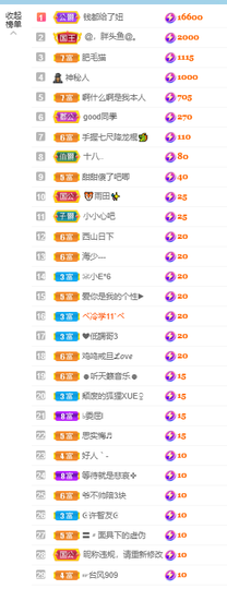 萌新仙人球~主播照片