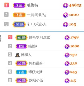 保护我方小北主播照片