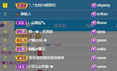 一字马~依棠的图片