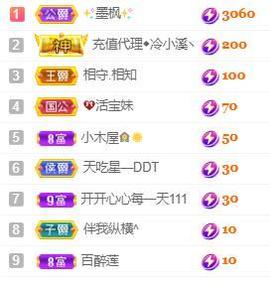 💓小香猪💓主播照片