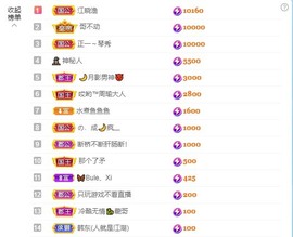满满生日啦~主播照片