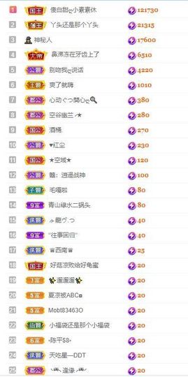 小玲儿～求卡求票主播照片