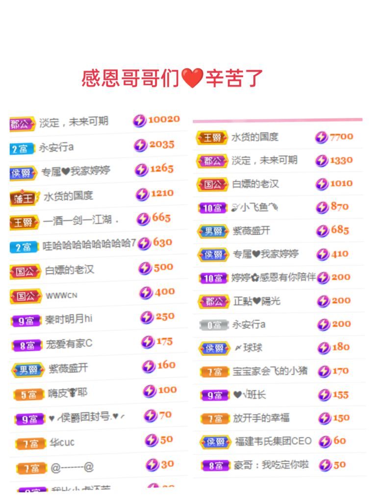 婷婷💕感恩有你陪伴的图片