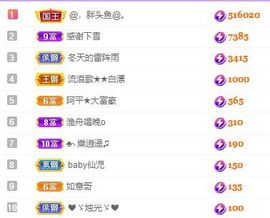 仙仙贺我鱼升帝圣主播照片