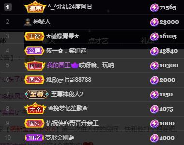 一字马~依棠的图片